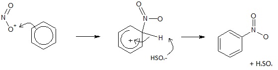 Nittration of benzene